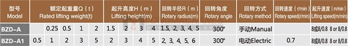 BZD-1型定柱式旋臂起重机