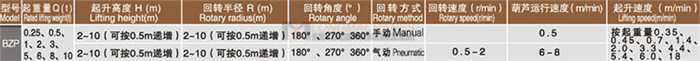 柱式旋臂起重机(气动