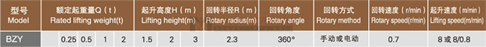 BZY型移动式悬臂(<a href='http://www.lmcranes.net/a/3/3-1/2015/0618/488.html' target='_blank'><u>旋臂吊</u></a>)起重机