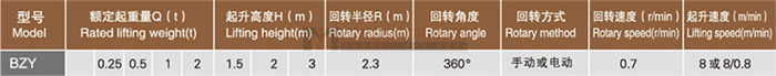BZY型移动式悬臂（旋臂吊）起重机