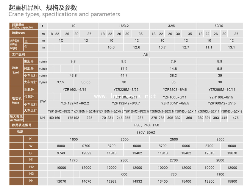 MGB双主梁半龙门起重机