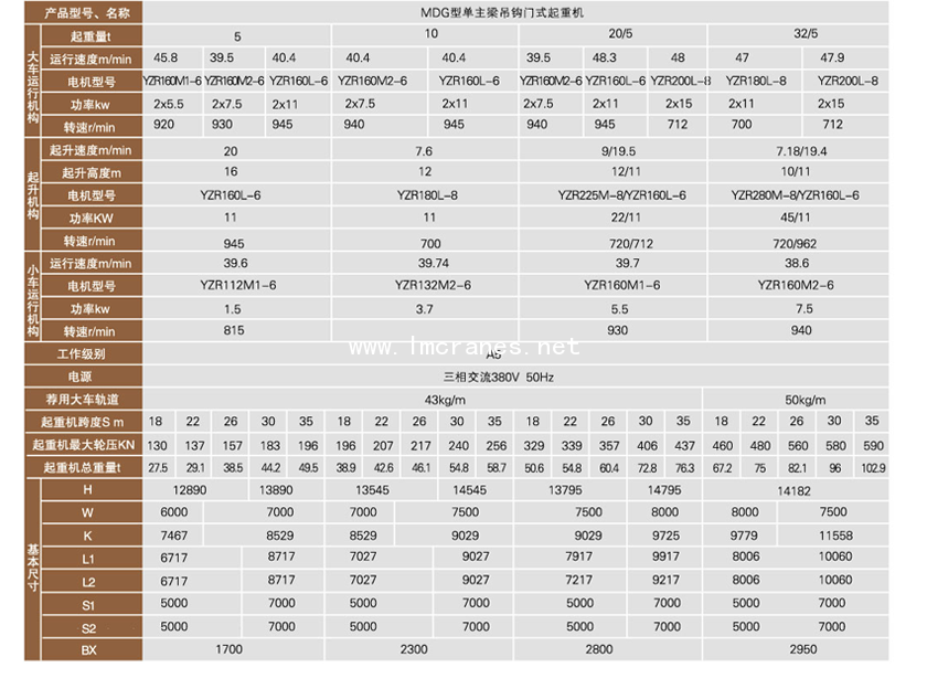 MDG型<a href='http://www.lmcranes.net/a/3/gongyeqizhongji/2015/0617/487.ht' target='_blank'><u>门式起重机</u></a>