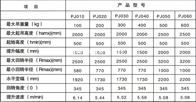 平衡吊技术参数