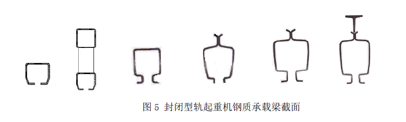 刚性轨道/KBK柔性轨道和国内<a href='http://www.lmcranes.net/a/3/gongyeqizhongji/2015/0301/199.ht' target='_blank'><u>单梁起重机</u></a>/悬挂起重机/单轨起重机的结构区别分析