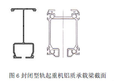 刚性轨道/KBK柔性轨道和国内<a href='http://www.lmcranes.net/a/3/gongyeqizhongji/2015/0301/199.ht' target='_blank'><u>单梁起重机</u></a>/悬挂起重机/单轨起重机的结构区别分析