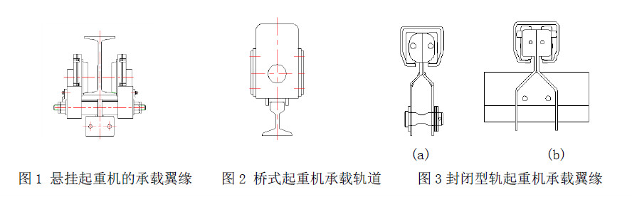 刚性轨道/KBK柔性轨道和国内<a href='http://www.lmcranes.net/a/3/gongyeqizhongji/2015/0301/199.ht' target='_blank'><u>单梁起重机</u></a>/悬挂起重机/单轨起重机的结构区别分析