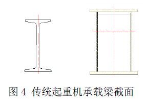 刚性轨道/KBK柔性轨道和国内<a href='http://www.lmcranes.net/a/3/gongyeqizhongji/2015/0301/199.ht' target='_blank'><u>单梁起重机</u></a>/悬挂起重机/单轨起重机的结构区别分析