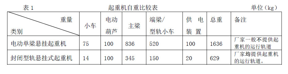 刚性轨道/KBK柔性轨道起重机